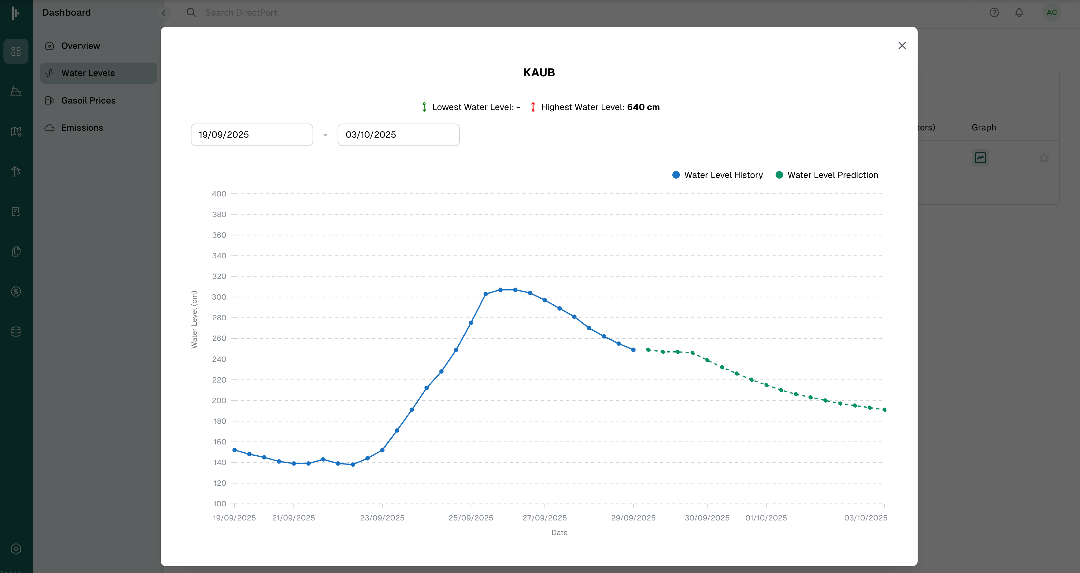Water-Level-Monitoring